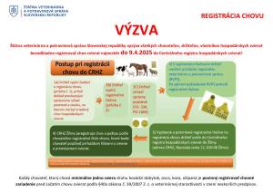 Registrácia chovu hospodárskych zvierat
